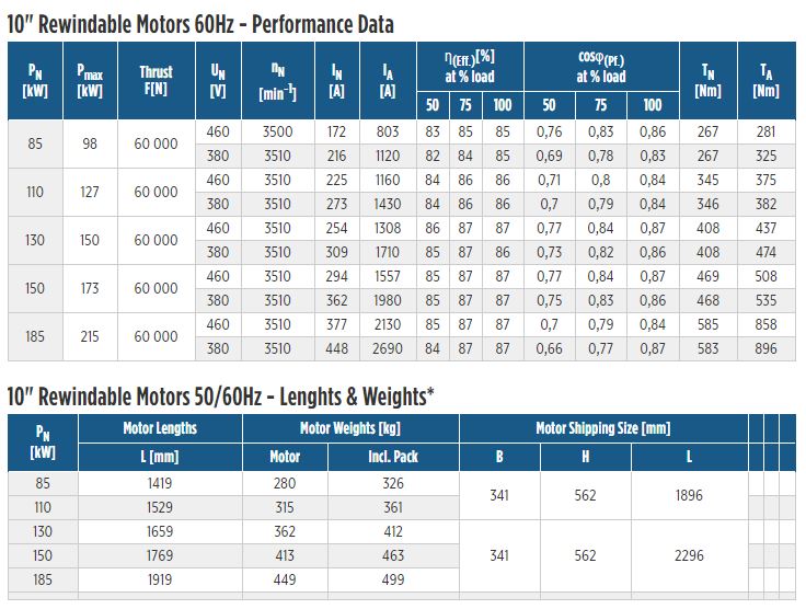 Franklin Electric 10 inch Rewindable Motors 60hz Performance Data and weight